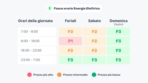 Hera Autolettura Contatore Come Si Fa Switcho