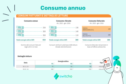 Fasce Orarie Energia Elettrica Cosa Significa F1 F2 F3 Switcho