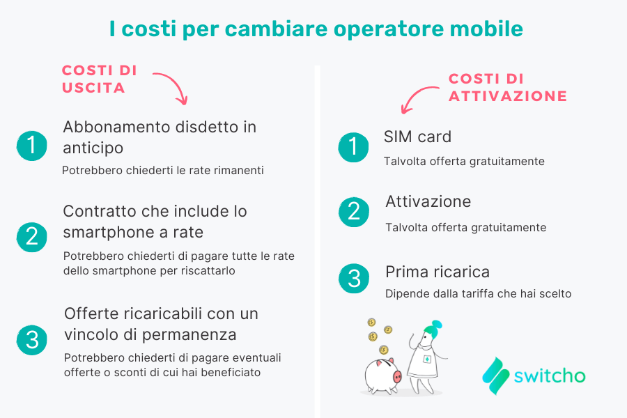costo cambio operatore mobile