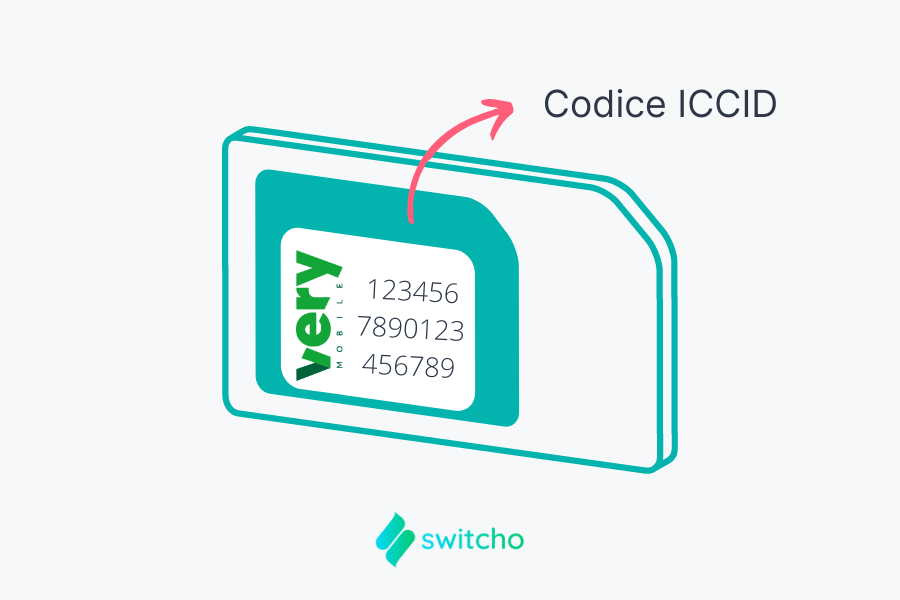 codice iccid sim very mobile
