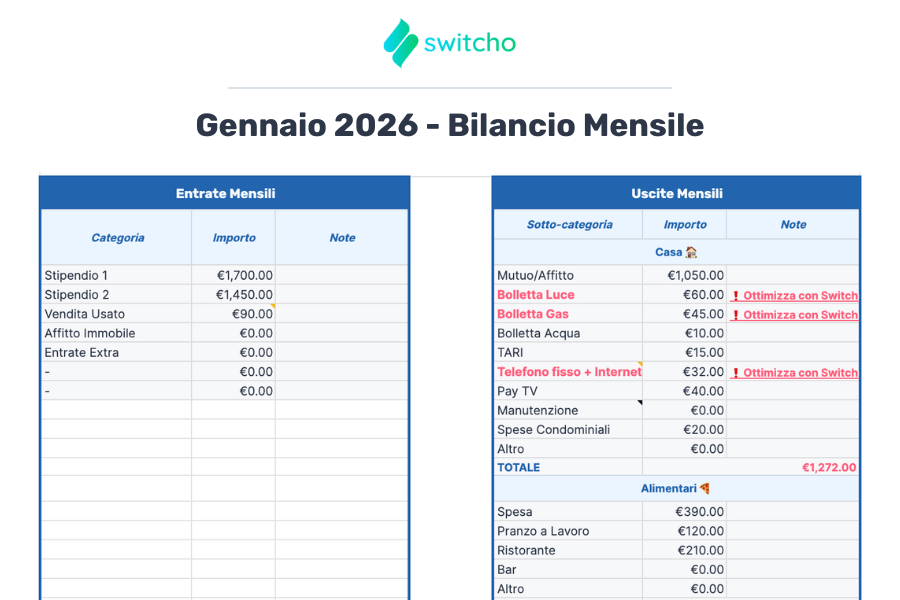 Gennaio 2026 - Bilancio mensile
