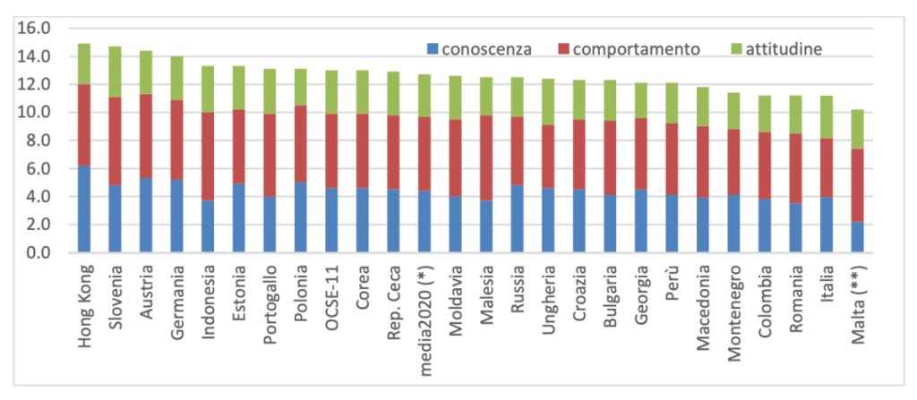 COME CREARE UN BUDGET BINDER PER GESTIRE AL MEGLIO LE TUE FINANZE