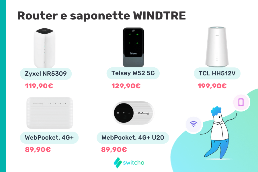 I router e le saponette di WINDTRE