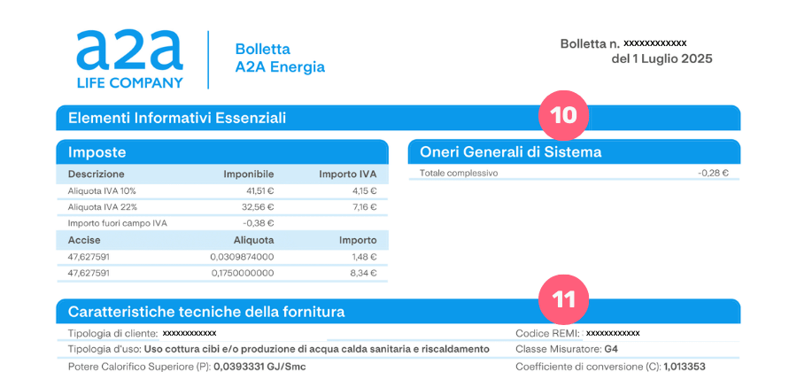 A2A bolletta gas dettaglio oneri di sistema e IVA