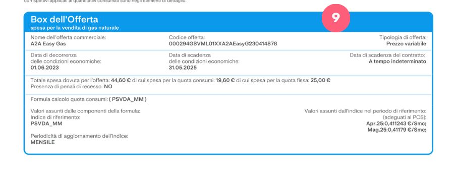 A2A bolletta gas box offerta