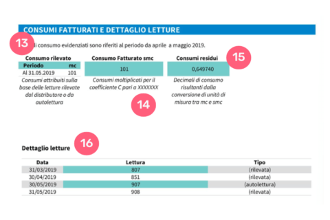 Guida Bollette Gas: Come Leggerle In Pochi Passi - Switcho