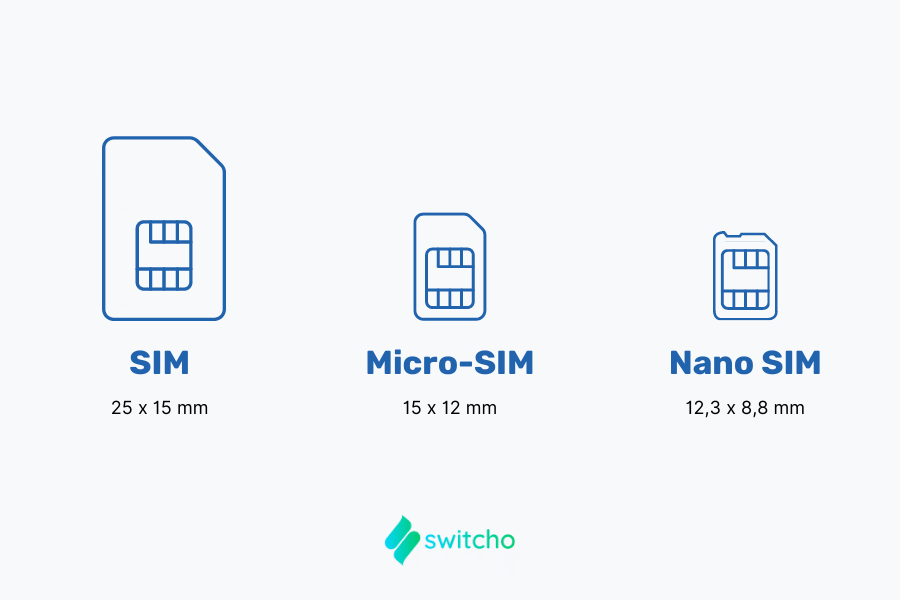 Formati e dimensioni delle schede SIM mobile