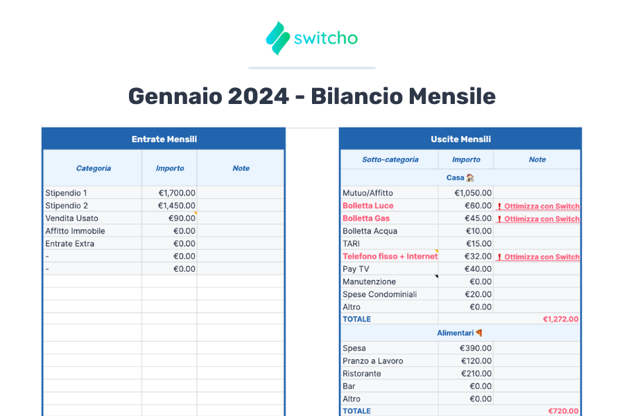 Modello di Budget Mensile