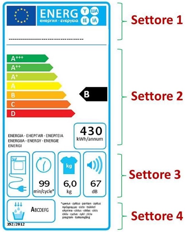 etichetta energetica asciugatrice