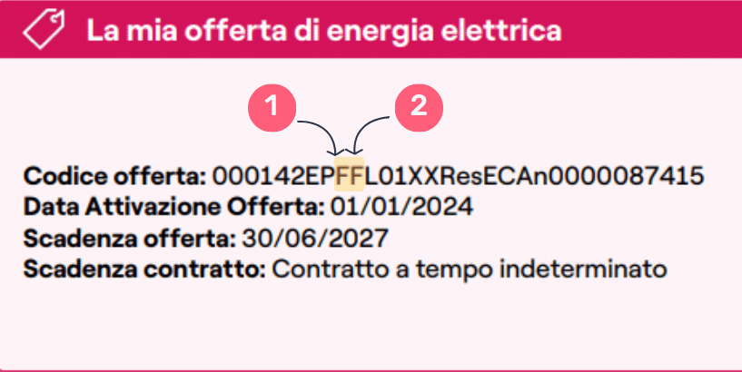 Tipologia di offerta in bolletta