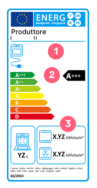 etichetta energetica forno