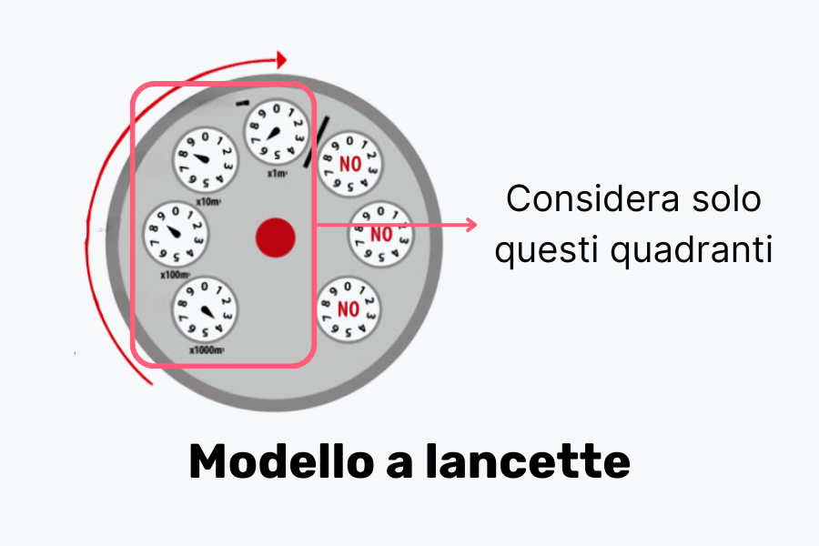 lettura contatore acqua a lancette