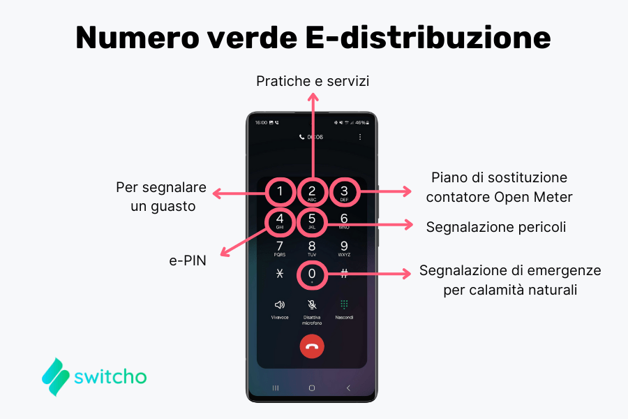 numero verde e-distribuzione 