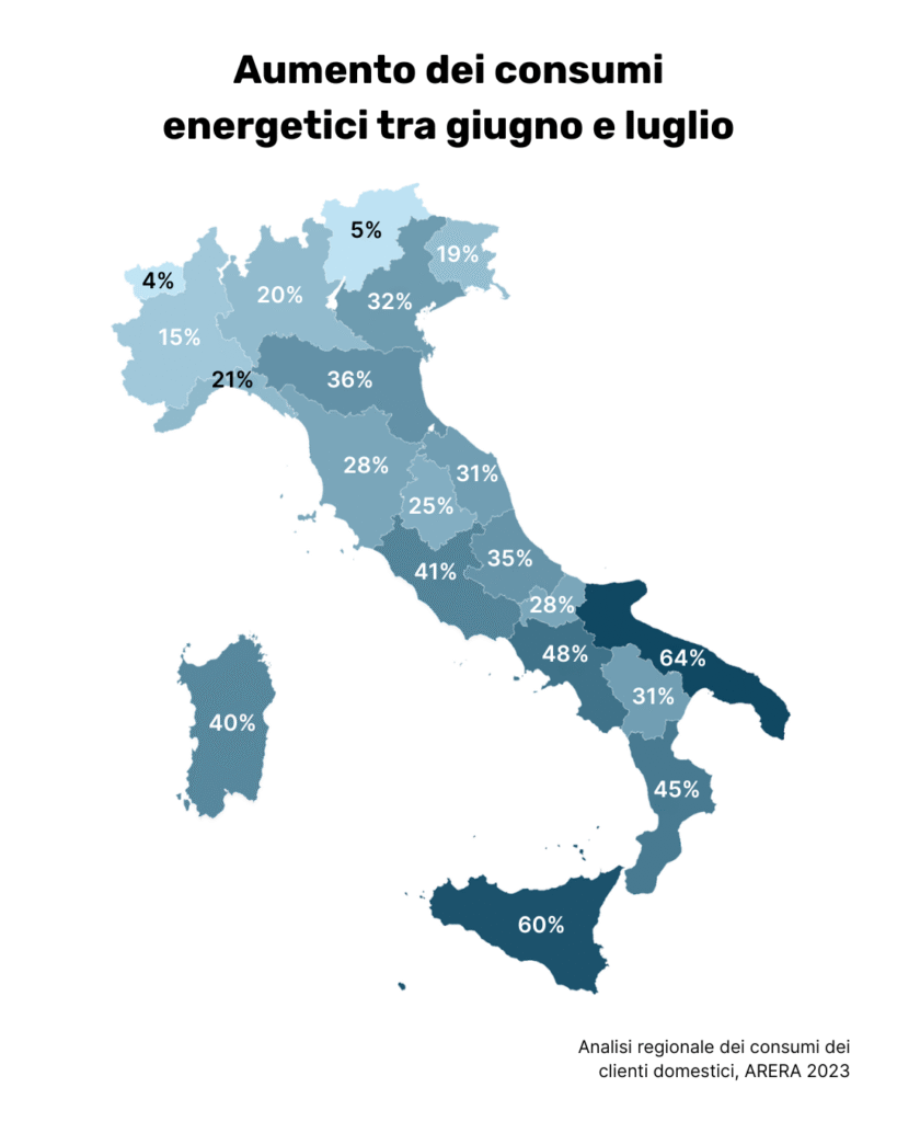 consumi estivi regioni italiane