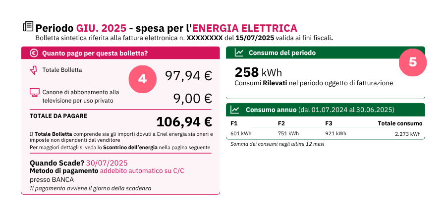 come leggere la bolletta luce