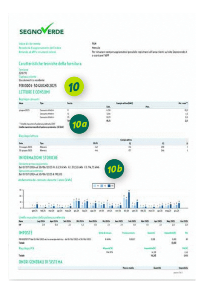 SegnoVerde bolletta terza pagina