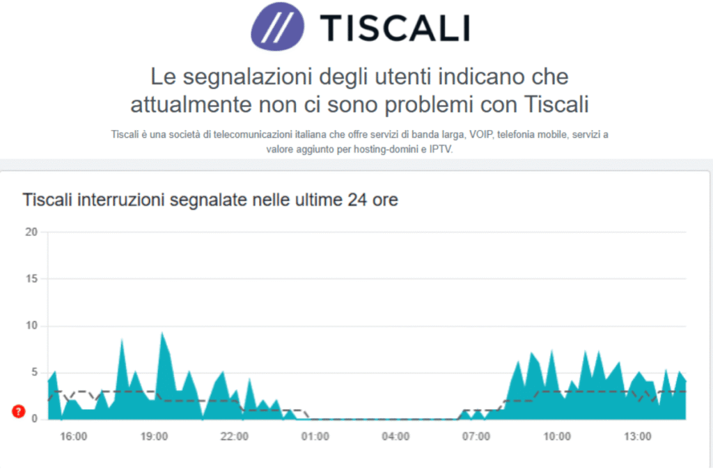 downdetector tiscali