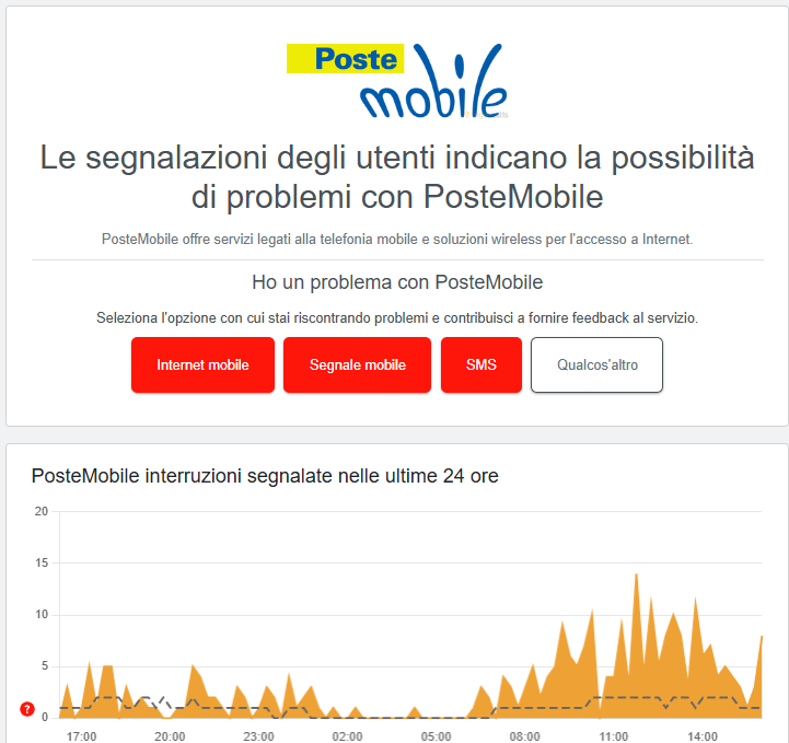 PosteMobile Downdetector